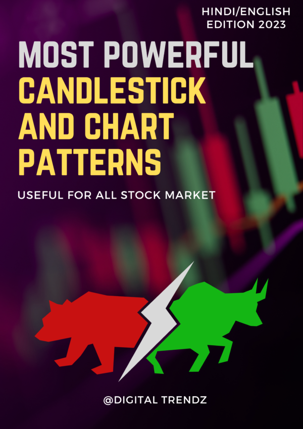 candlestick & chart patterns