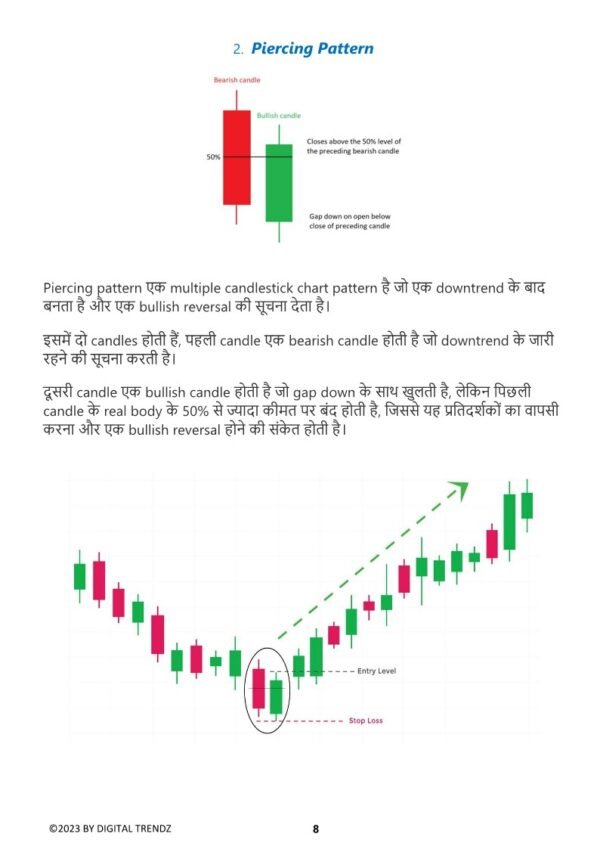 Most Powerful Candlestick & Chart Patterns Hindi Digital Trendz
