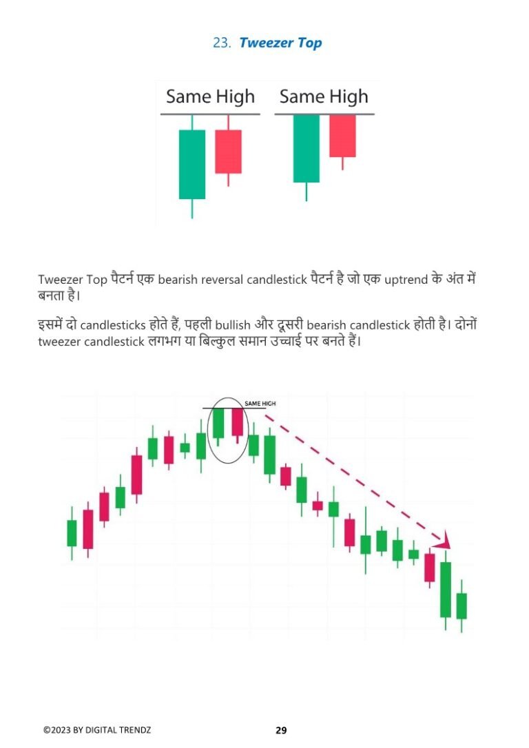 Most Powerful Candlestick & Chart Patterns Hindi Digital Trendz Chart Candle Patterns Hindi